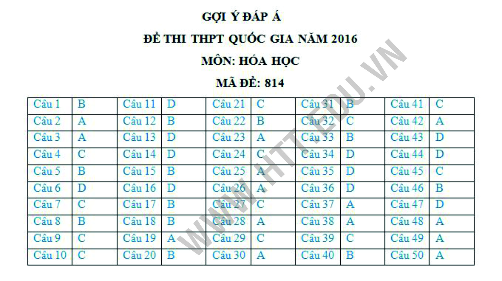 Dap-an-mon-hoa-hoc-MA-DE-814-tot-nghiep-2016-htt.edu.vn-cthn