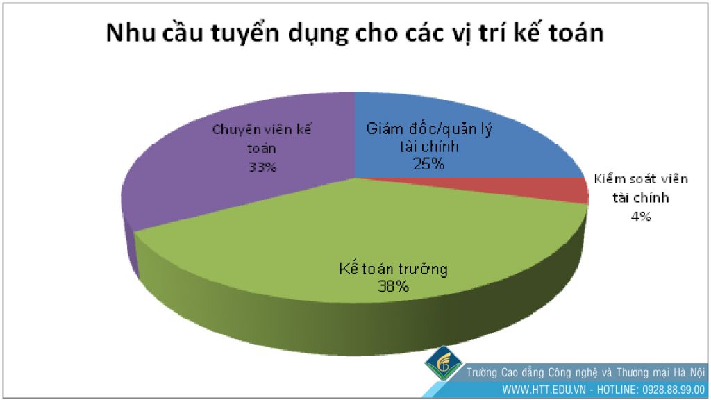 Cao đẳng Công nghệ và Thương mại Hà Nội