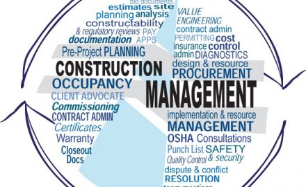 Chuẩn đầu ra ngành Quản lý xây dựng