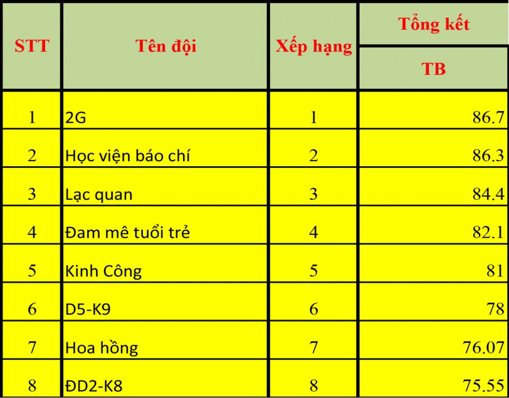Cao đẳng Công nghệ và Thương mại Hà Nội