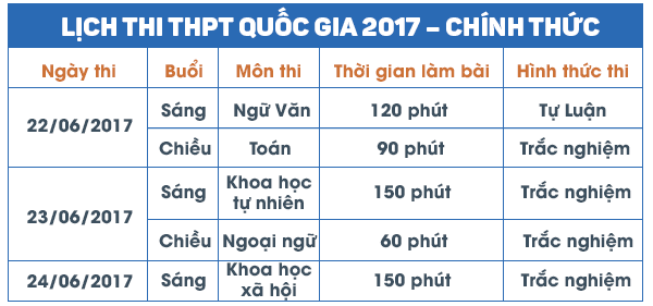 Lịch thi THPT Quốc gia năm 2017 - Chính thức Bộ GD&ĐT