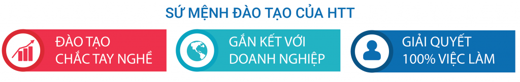 Cao đẳng Công nghệ và Thương mại Hà Nội