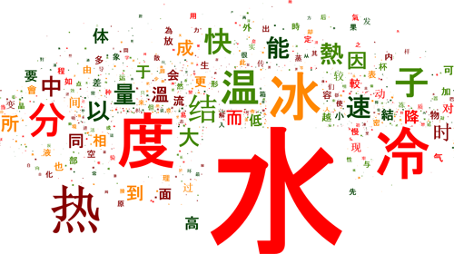 Tìm hiểu ngành ngôn ngữ Trung Quốc
